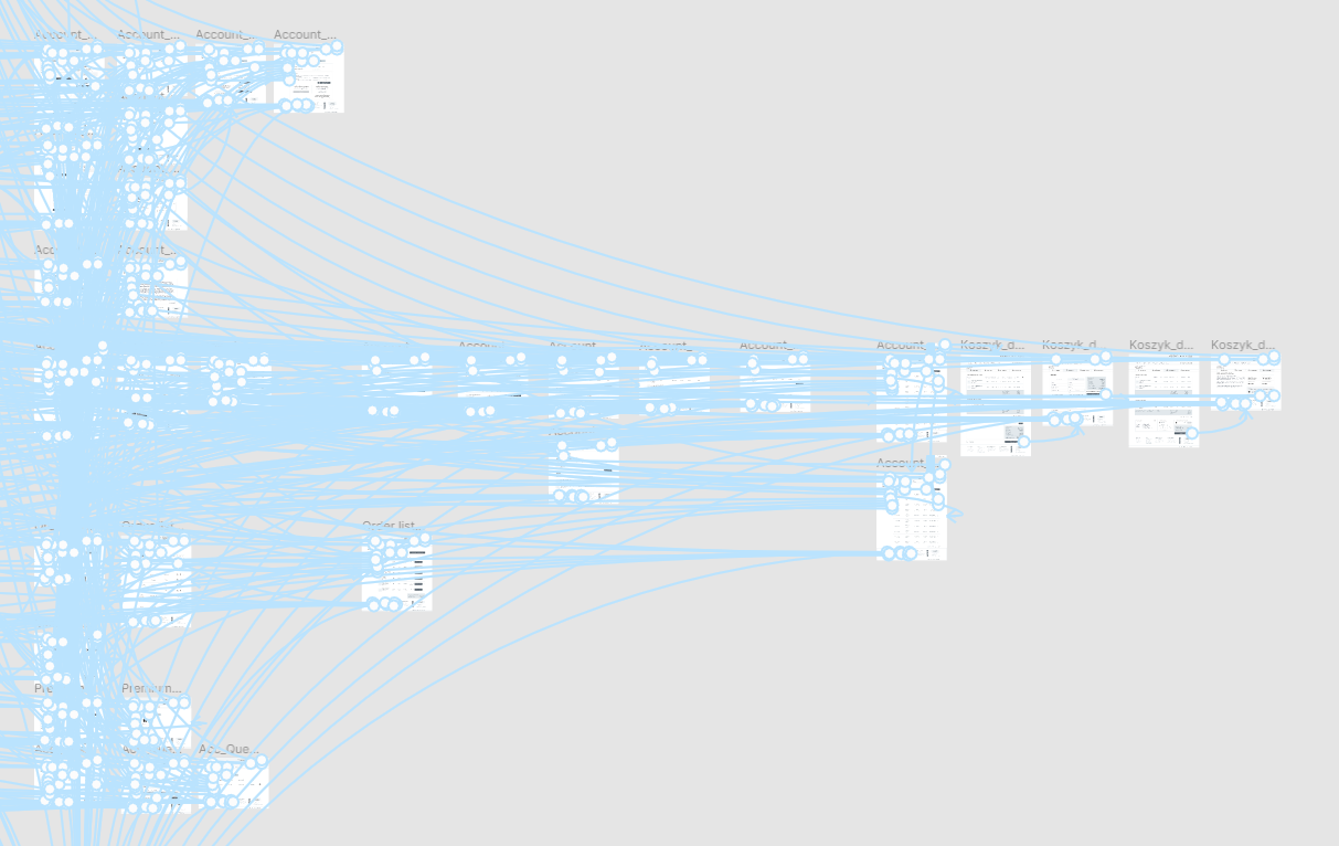 Makieta - widok zależności